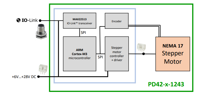 框图 - Analog Devices / Maxim Integrated PD42-1-1243-IOLINK PANdrive™ IO-Link™致动器